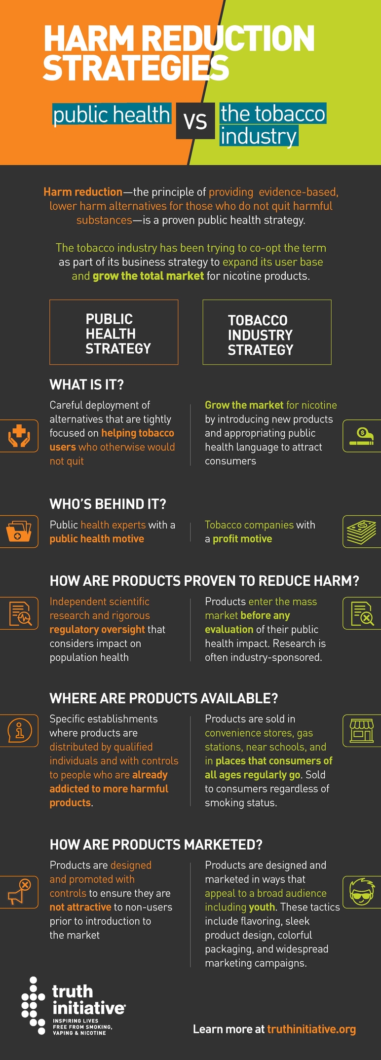 Harm Reduction Infographic